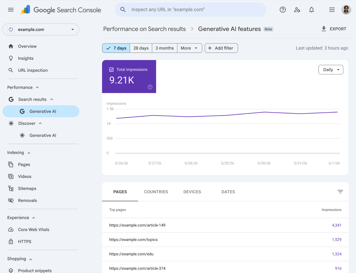 Google Search Console Generative AI Features performance report, showing an impressions trend line and a breakdown table